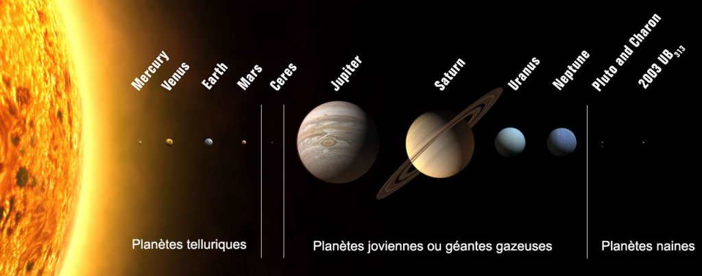 Image représentant les différentes planètes du système solaire ainsi que le Soleil