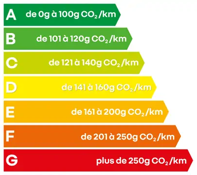 étiquette de catégorie d’émisssion de CO2 de véhicules