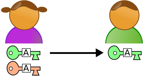 infographie illustrant la génération d’une clé publique et d’une clée privée, ainsi que le partage de la clé publique