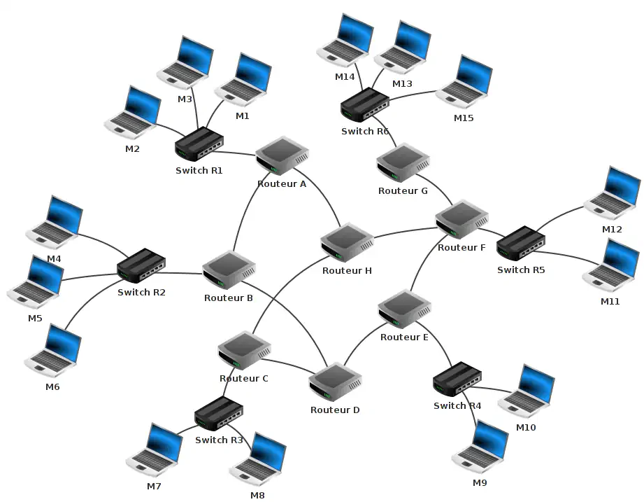 schéma de plusieurs réseaux interconnectés par des routeurs