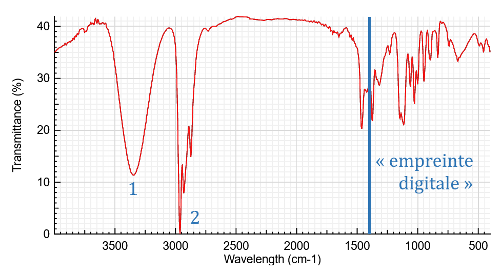 Spectre infrarouge du pentan-2-ol